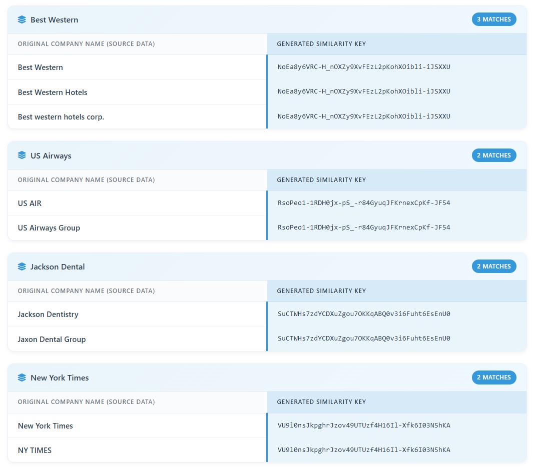 Interzoid match report from a Databricks table showing company name variations grouped into clusters by similarity key